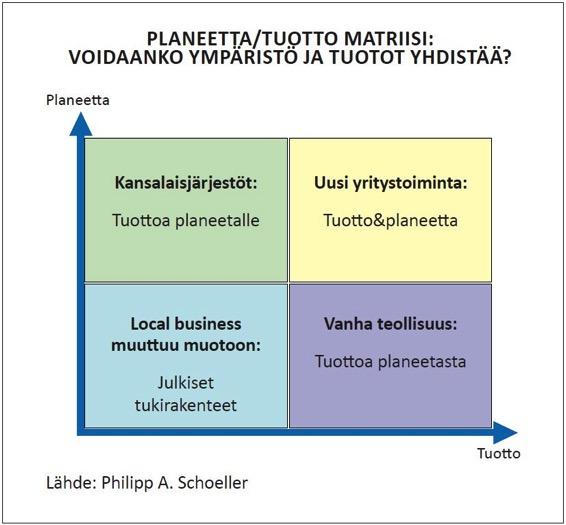 Tämän pitää olla