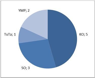 Tiedonhankintakurssit LuTK ja TTK 2012-2013