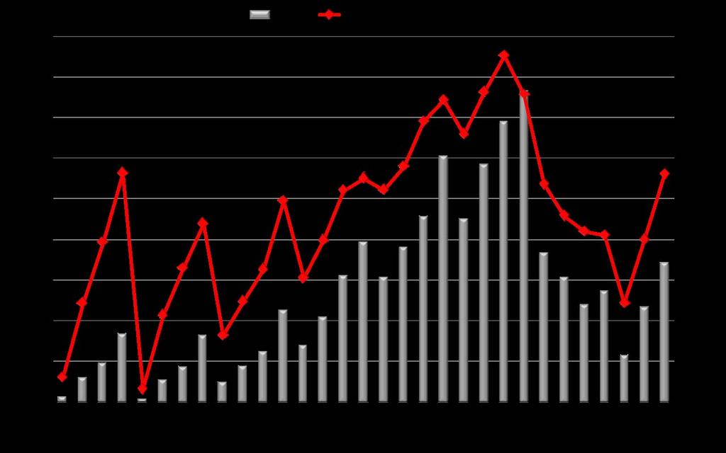 Q3/2010 LIIKEVOITTO JA