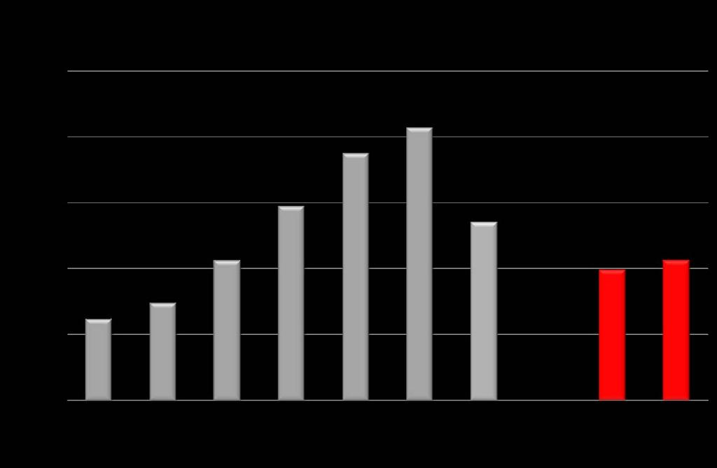 1-9/2010 SAADUT TILAUKSET 1