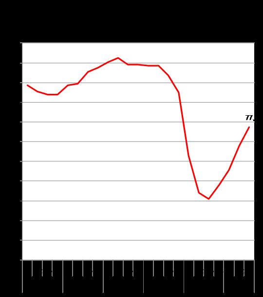 valmistusteollisuuden