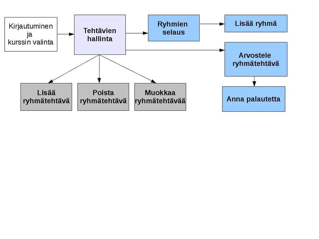 Opettajan käyttötapaukset
