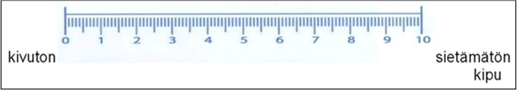 12 Numeraalinen kipumittari, NRS eli Numeric Rating Scale (kuva 1), on mittari jossa on 11 porrasta ja asteikko on nollasta kymmeneen.