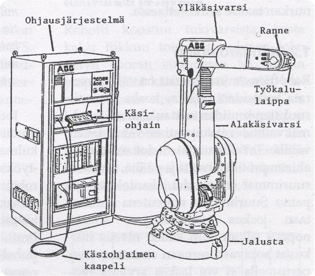 4 Kuva 2. Käsivarsirobotin rakenne (Suomen robotiikkayhdistys ry 1999, 13.) 2.
