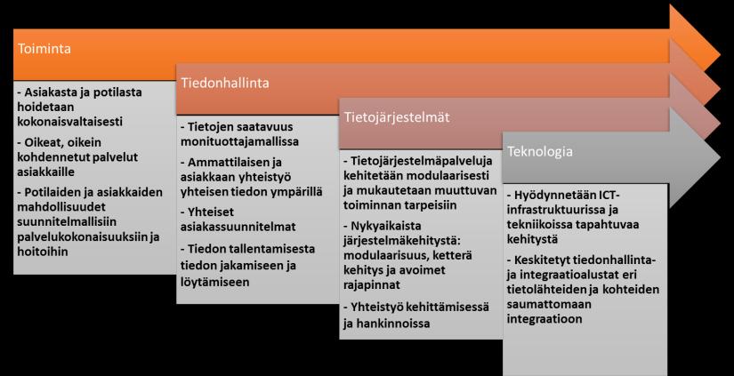 TIETOPYYNTÖ Asiakkuudenhallinnan ratkaisut Hankinnan kohteen alustava kuvaus ja kysymykset 1.