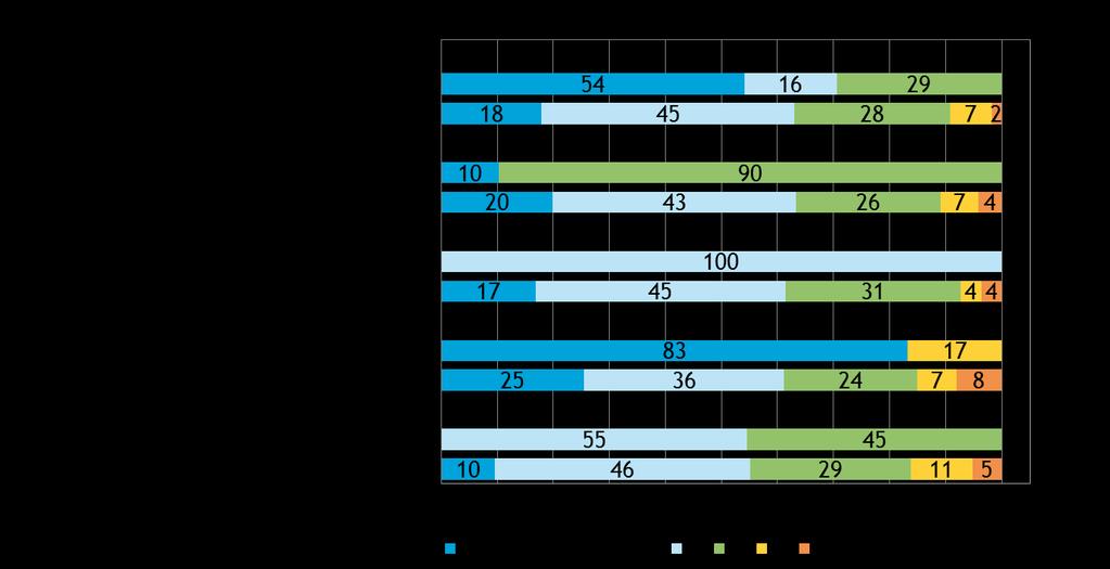 Pk-yritysbarometri, kevät 2015 17 Koko maan pk-yritysten tyytyväisyys käyttämiinsä