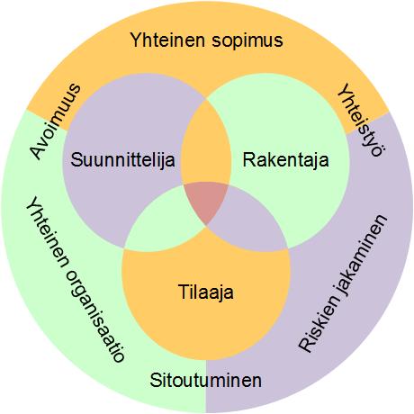 Patina-hanke Projektiallianssi väylähankkeiden toteutuksessa -hankkeen teemat: Kokemukset konsortiovalinnasta allianssin muodostamistapana Projektin internet-sivu: www.vtt.