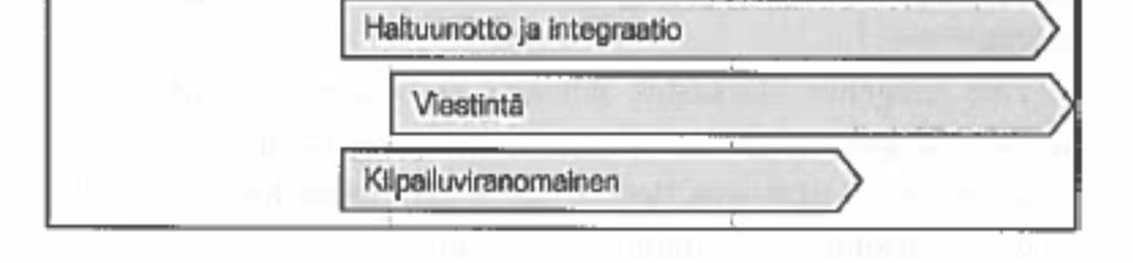 ) Sisäisenä kauppana pidetään kauppaa, jossa myyjänä ja ostajana ovat saman etupiirin henkilöt. Ostaja voi olla esimerkiksi hallituksen jäsen tai osakkeenomistaja, tai edellisten lähisukulainen.