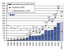 Kuva 6 17 Tuulivoiman keskimääräinen kausivaihtelu: Suomen tuulivoimalaitosten yhteenlasketun tuotannon jakautuminen eri kuukausille vuosina 1992-2008. (Lähde VTT 2008b). 6.5 Tuulivoima osana energiajärjestelmää Tuulivoima on osa kestävää energiajärjestelmää ja se korvaa sähkömarkkinoilla muita energiantuotantomuotoja.