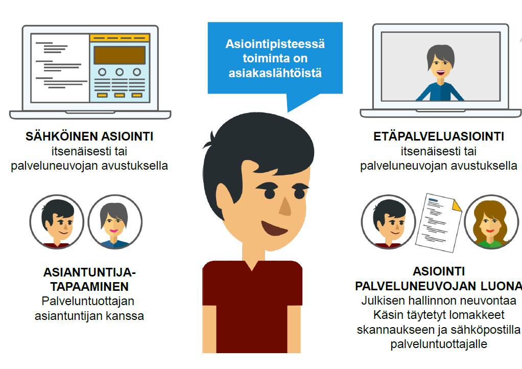 Asiakaspalvelu tulevassa Pohjois-Savon maakunnassa Asiakkaita tullaan palvelemaan ensisijaisesti digitaalisesti sähköisiä kanavia hyödyntäen Palveluintegraatio ja uudet toimintatavat Valtiolta