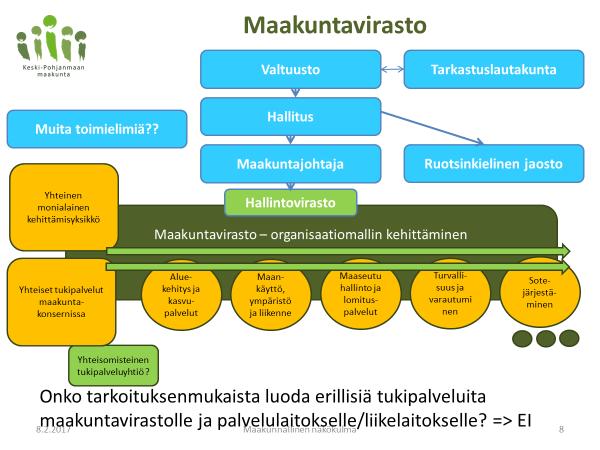 Miten maakuntien osallistumis- ja vaikuttamisjärjestelmän suunnittelua, valmistelua ja rakentamista tulisi aikatauluttaa? Millaista tukea alueilla kaivataan tähän kokonaisuuteen liittyen?