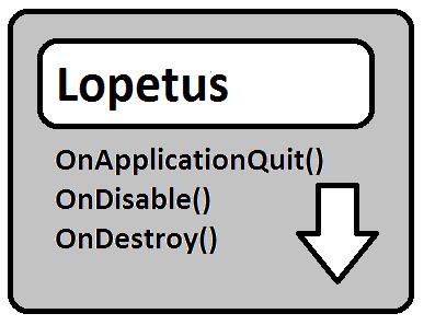 19 KUVIO 17. Sovelluksen lopetuksen funktioiden toimintajärjestys 3.7 Ohjelmointirajapinta (API) Kuviossa 18 on tekstieditorissa näkyvä C#-skripti, joka on luotu Unityeditorissa. Skriptin nimi on GO.