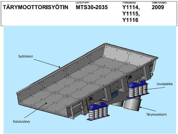 20 6 SYÖTTIMET Syöttimiä käytetään siilojen pohjassa syöttämään materiaalia kuljettimelle, murskaimeen tai seulaan.