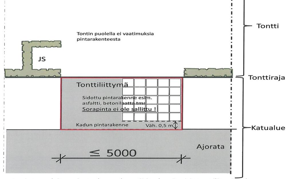 44 Kuva 3.