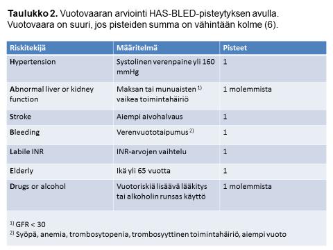 2.3 Eteisvärinässä käytettävät antikoagulantit 2.3.1 Varfariini Varfariini on AK-hoidossa yleisimmin käytetty lääke.