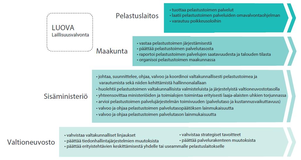 HALLITUKSEN LINJAUKSET PELASTUSTOIMESSA