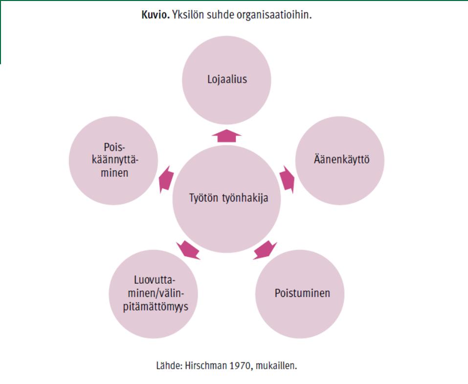 21 No exit olemmeko umpikujassa? Pakotteiden keskeinen rooli työvoimapolitiikassa aiheuttaa sen, että työttömillä ei ole mahdollisuutta äänestää jaloillaan.