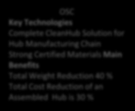 Component Chains for Global OEMs CleanHub Casting Technology for Foundries and Machining Main Benefits Total cost savings in Manufacturing Chain 20 to25 % Casting Prices reduced by 20 to 25 % and