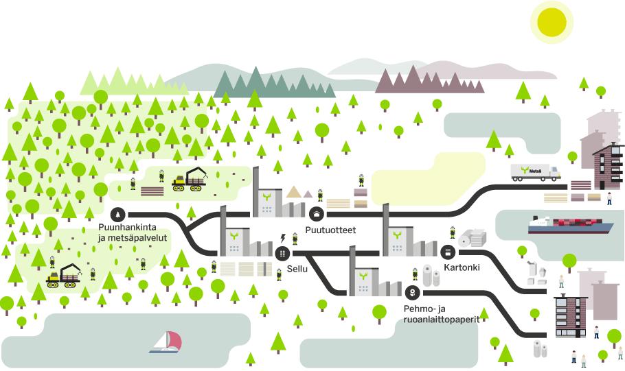 7 1.2 Tutkimuskohteen esittely Kohdeorganisaationa toimii suomalainen metsäteollisuuskonserni Metsä Group, jonka emoyritys on Metsäliitto Osuuskunta.