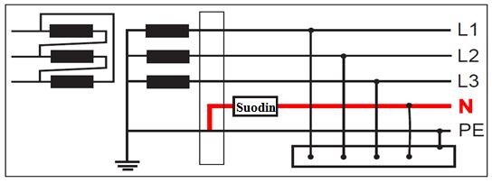 Harhavirran vuoksi suodatinta ei voi asentaa PEN-johtimeen TNCjärjestelmässä.