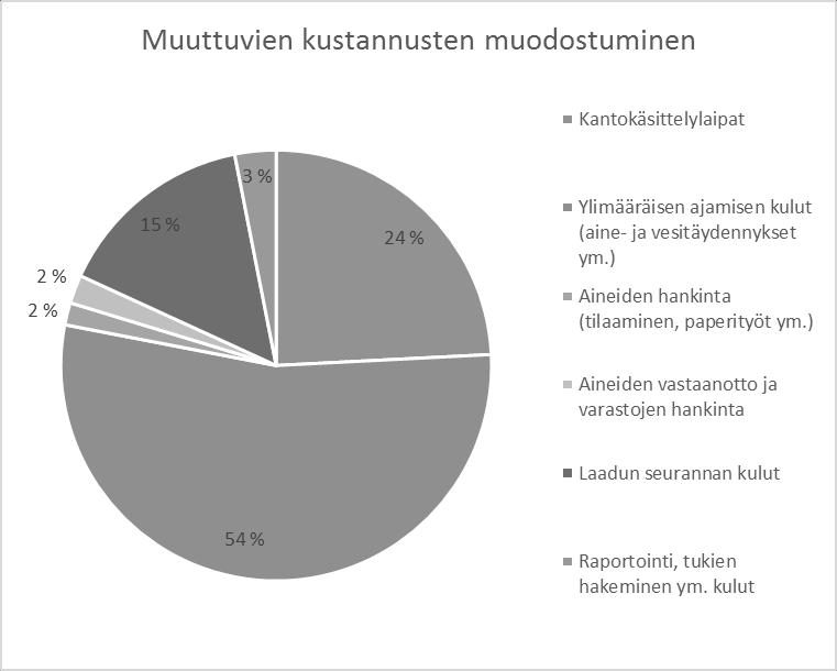 25 KUVIO 2. Muuttuvien kustannusten muodostuminen 5.