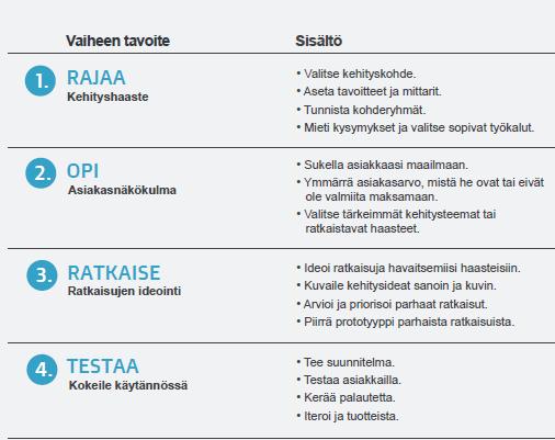 SDT - PALVELUMUOTOILUN TYÖKALUPAKKI www.sdt.