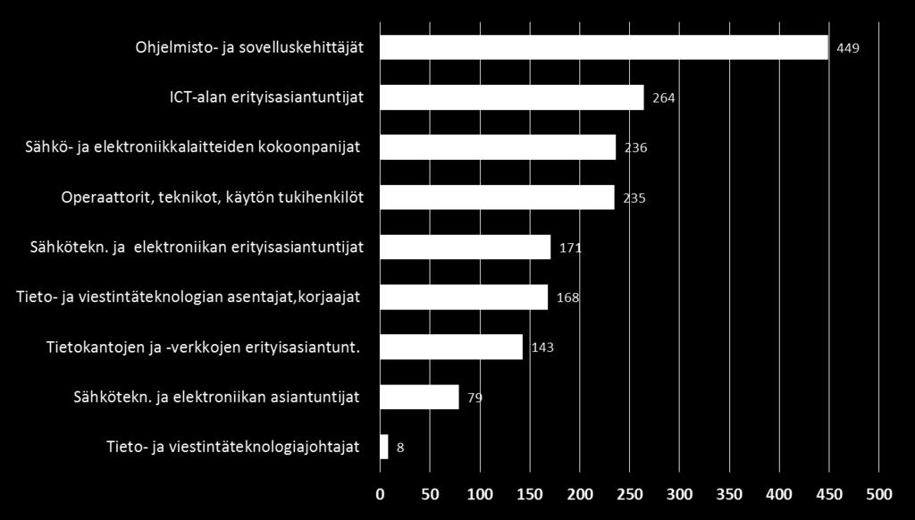 huhtikuussa 2016 - sis.