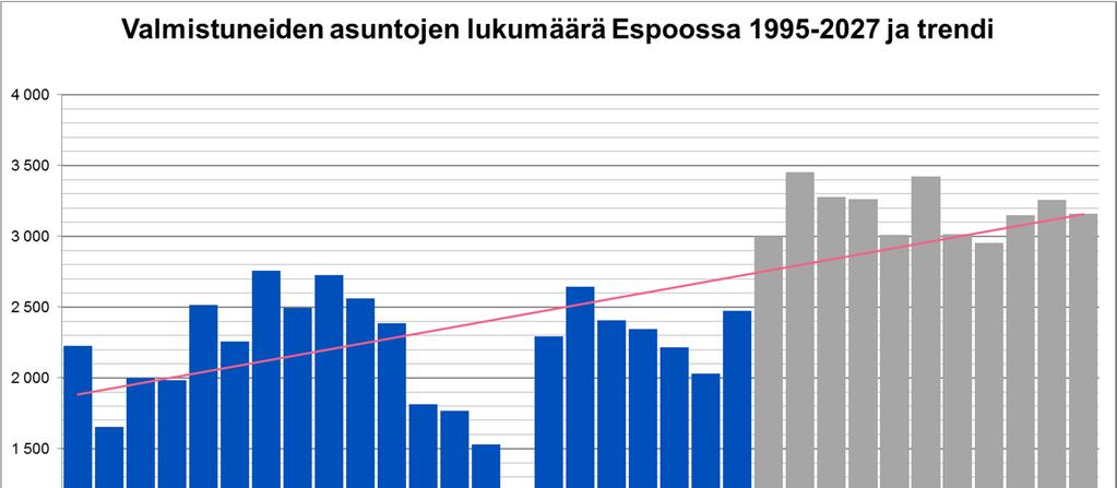 Espoon tavoitteena on nostaa