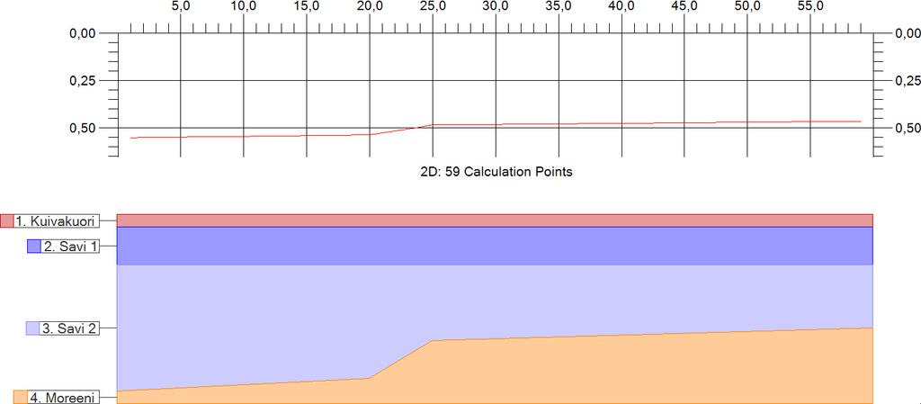 13(36) 10. Laskentaesimerkki 1, laaja-alainen kenttä Stabilointi esimerkki 1.gcds Tässä esimerkissä käsitellään laaja-alaisen kentän stabilointia.