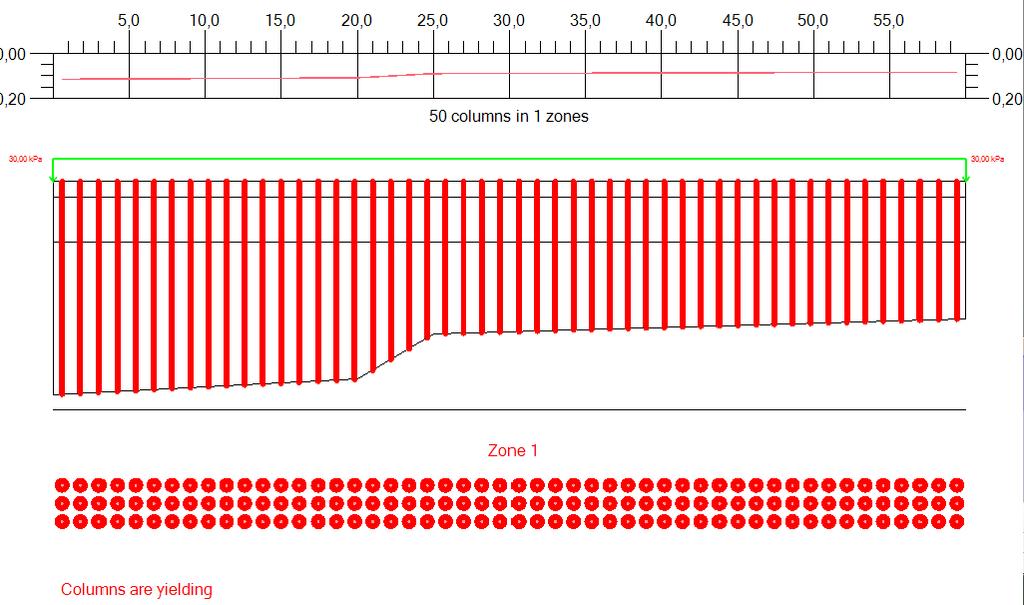 20(36) Kuva 13. Result lehden kuvaajat LIVI laskennalle kun pilarit myötäävät 40 kpa kuormalla ja 1,0 m pilarivälillä. 11. Laskentaesimerkki 2, muuttuva pilarointi Stabilointi esimerkki 2.