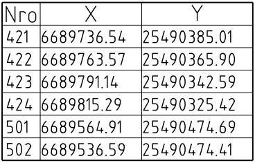 52 Taulukko 11. Esimerkki pylvässijaintien koordinaattitaulukosta. 5.