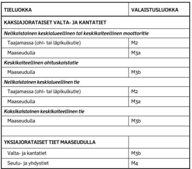 Liite 7 1(3) Valaistusluokan valinta Taulukko 1.