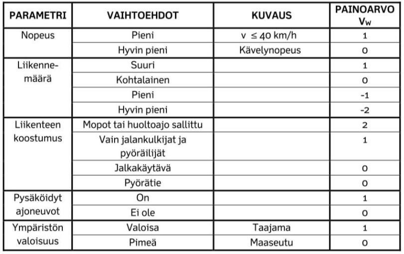 Liite 7 3(3) Taulukko 4.