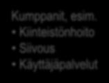 ELINKAARIHANKKEEN HALLINTOMALLI, YLLÄPITOJAKSO Tilaaja; esim. kaupunki Yhteistyöryhmä - Kaupunki, kohteet, urak.