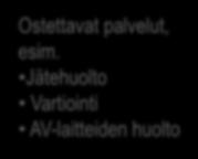 palvelut Sisäinen sopimus Kumppanuussopimus Palvelusopimukset Omat palvelut, esim. Kunnossapito Talotekninen huolto Helpdesk Etävalvonta Kumppanit, esim.