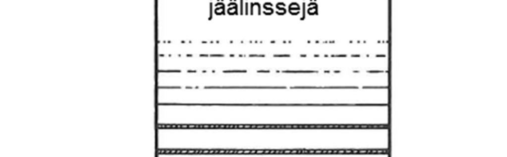 26 Kuva 3.4. Jäälinssien esiintyminen maaperässä (Konrad & Morgenstern 1980).