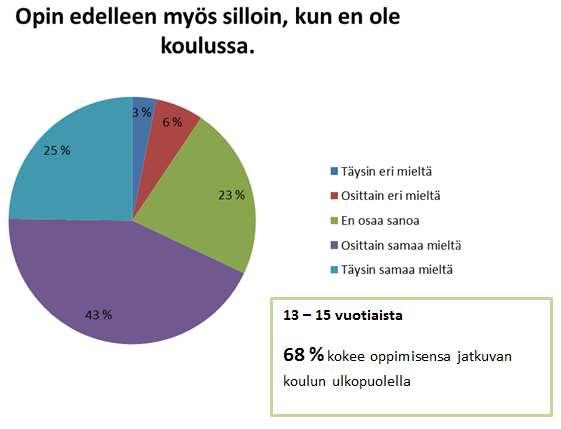 Oppiminen on kaikkialla. Miten oppilaat kokevat oppimisen?