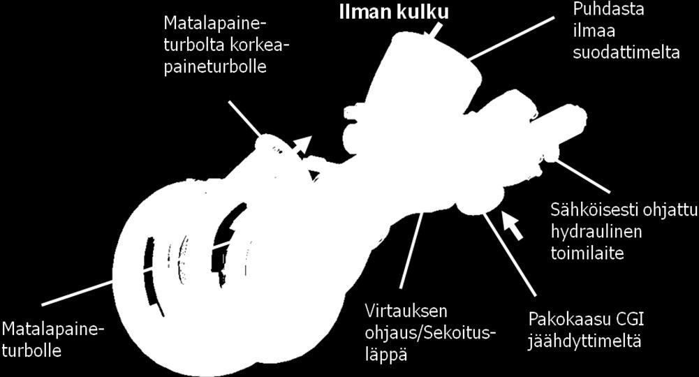 rajoittaa puhtaan ilman tuloa,