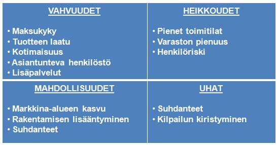 60 muun asioimisen yhteydessä. Sijainti suhteessa yhteistyökumppaneihin on myös suhteellisen hyvä, koska Haapavesi sijaitsee keskellä Suomea.