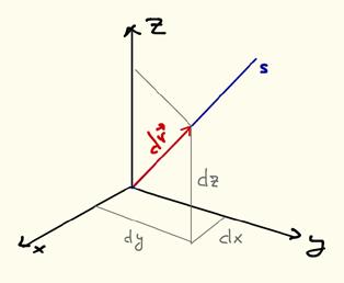 3 Kaksilotteisessa tapaksessa (( xy-taso), ) gradientti on i = +. j x y Esimerkki: Fnktion f ( x, y, z) = xy + z gradientti on ( ) ( ) f = xy + z i + xy + z j + ( xy + z) k x y z = yi+ xj + k.