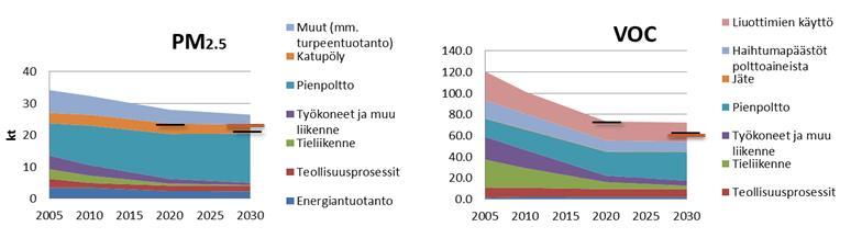 Puun pienpolton herkkyystarkastelu 2010 taso Others(incl.