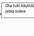 1 Tuen kohdentumisen arviointi Menetetyn