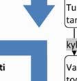 kustannus-hyötyanalyysin edellytys (milloin tämä