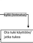 Seuraavassa esitellään keskeiset ominaisuudet.