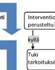 ylimääräinen ympäristöverovähennys yhdistetyn sähkönn ja lämmön tuotannon ( CHP) tuki julkisen liikenteenn alennettu alv kanta