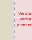 verohallinto on tehokas ja veropohja on täysin tiivis ilman verotukia. Kuvio 1.