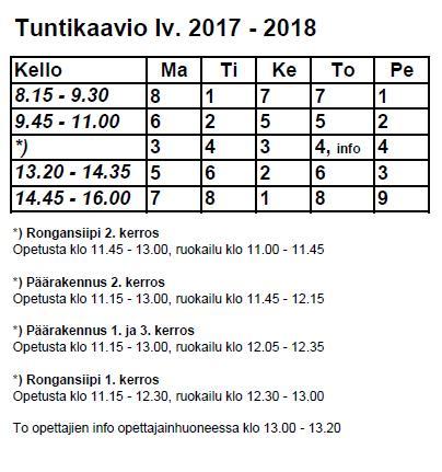 28 OPETUS LUKUVUONNA 2017 2018 Koulunkäynti alkaa 1. vuoden opiskelijoilla ke 9.8. klo 8.00 (Päärakennuksen 1. kerros, Auditorium) Syyslukukausi 9.8. 21.12.2017 Syysloma 16.10.