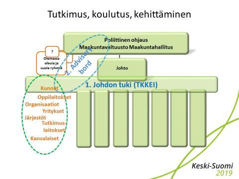 KESKI-SUOMI Väliraportti 2 4 1 Palvelulupaus Tulevaisuudessa menestys syntyy osaamisten yhdyspinnoilta.