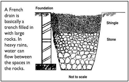 biochar 9 parts