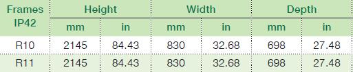 ACS580-07 Mitat Rungot
